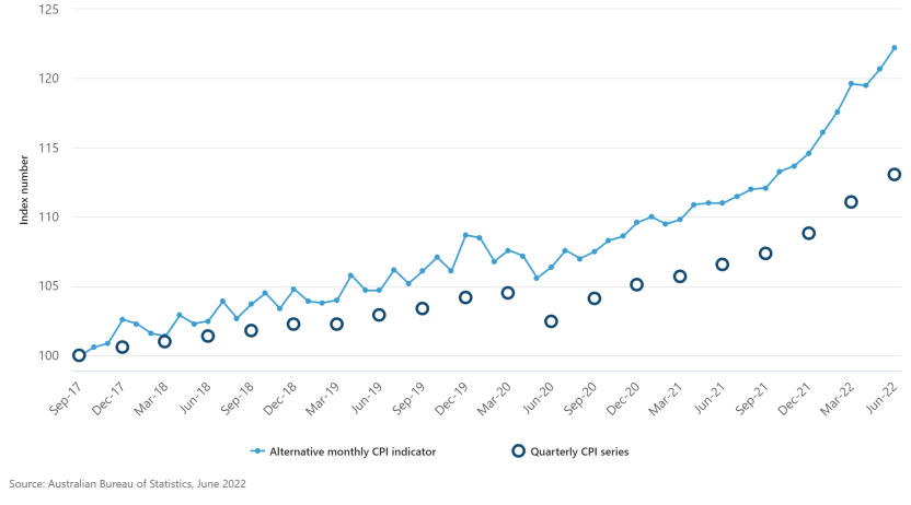 Introducing a monthly Consumer Price Index (CPI) indicator for